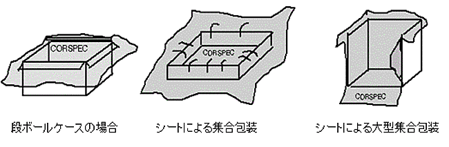 集合包装の例